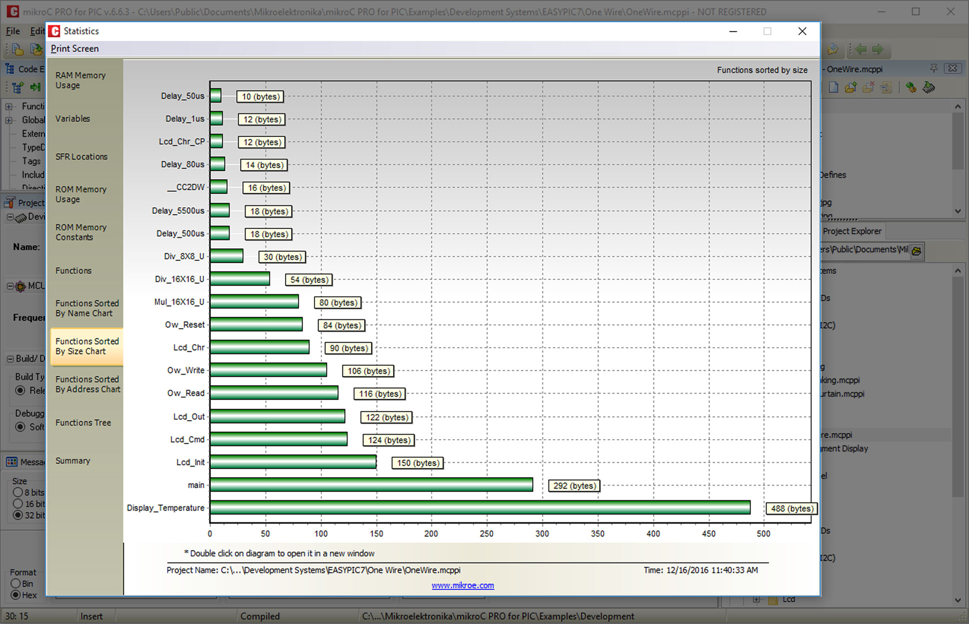 MikroElektronika Advanced Statistics