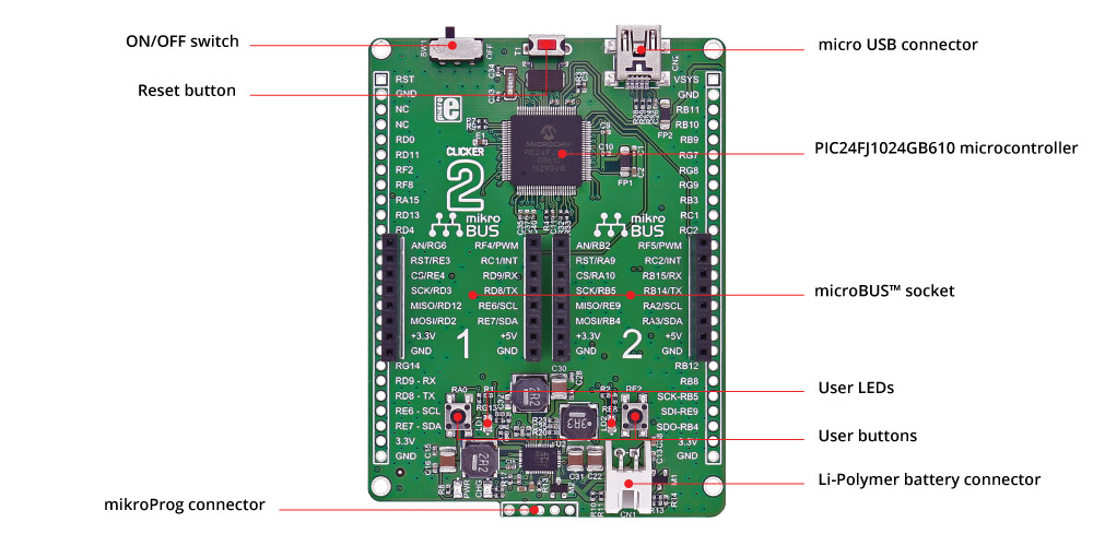 clicker 2 for PIC24 development board